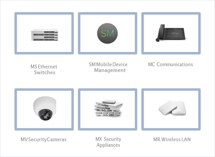 Das Meraki Cloud-Managed-IT-Portfolio „Out of the Box“ (© Cisco)