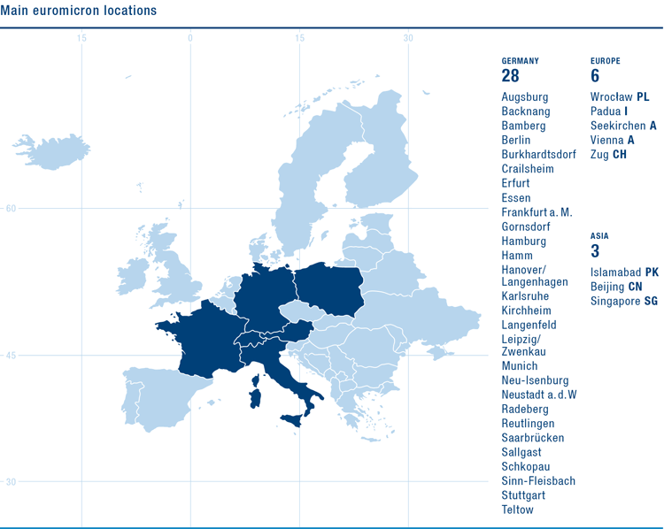 Main euromicron locations