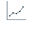 Charts